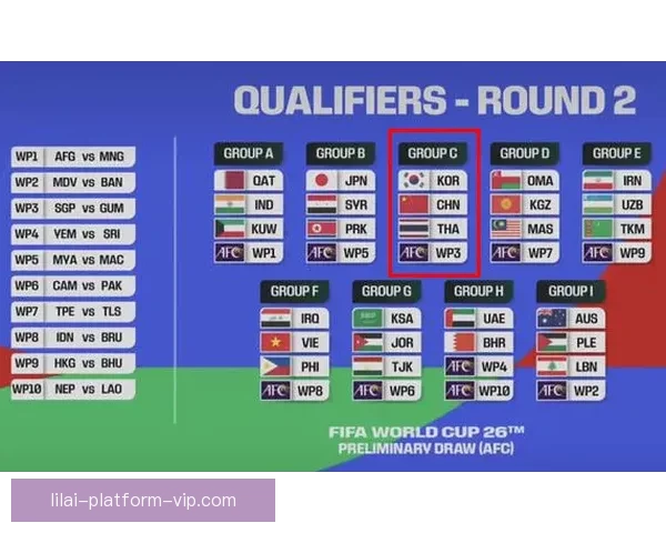 美加墨联合主办世界杯赛程与各队备战情况分析