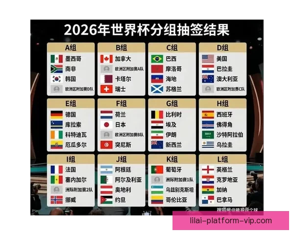 2026年世界杯最新排名揭晓 各大强队表现如何